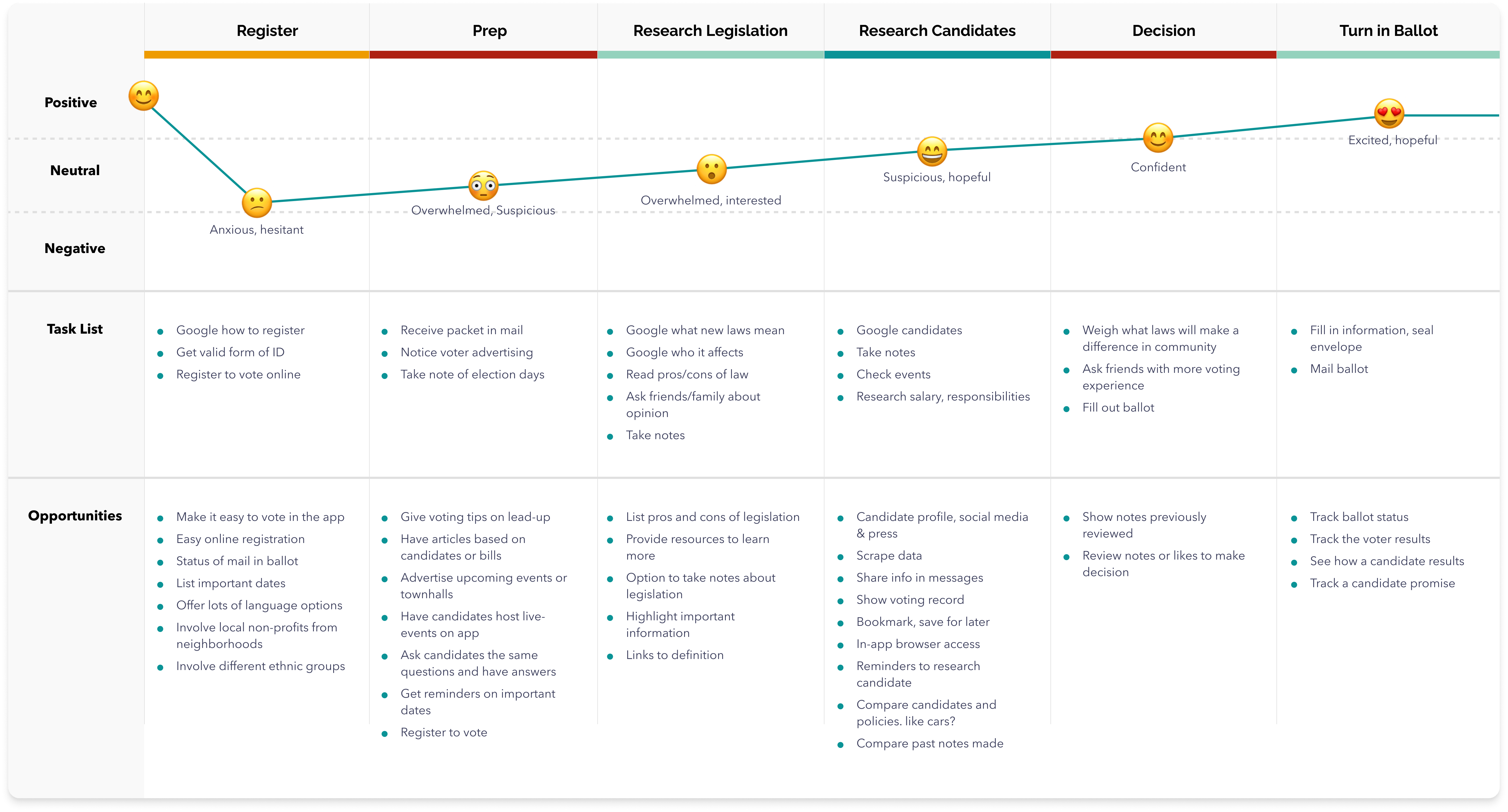 user journey map