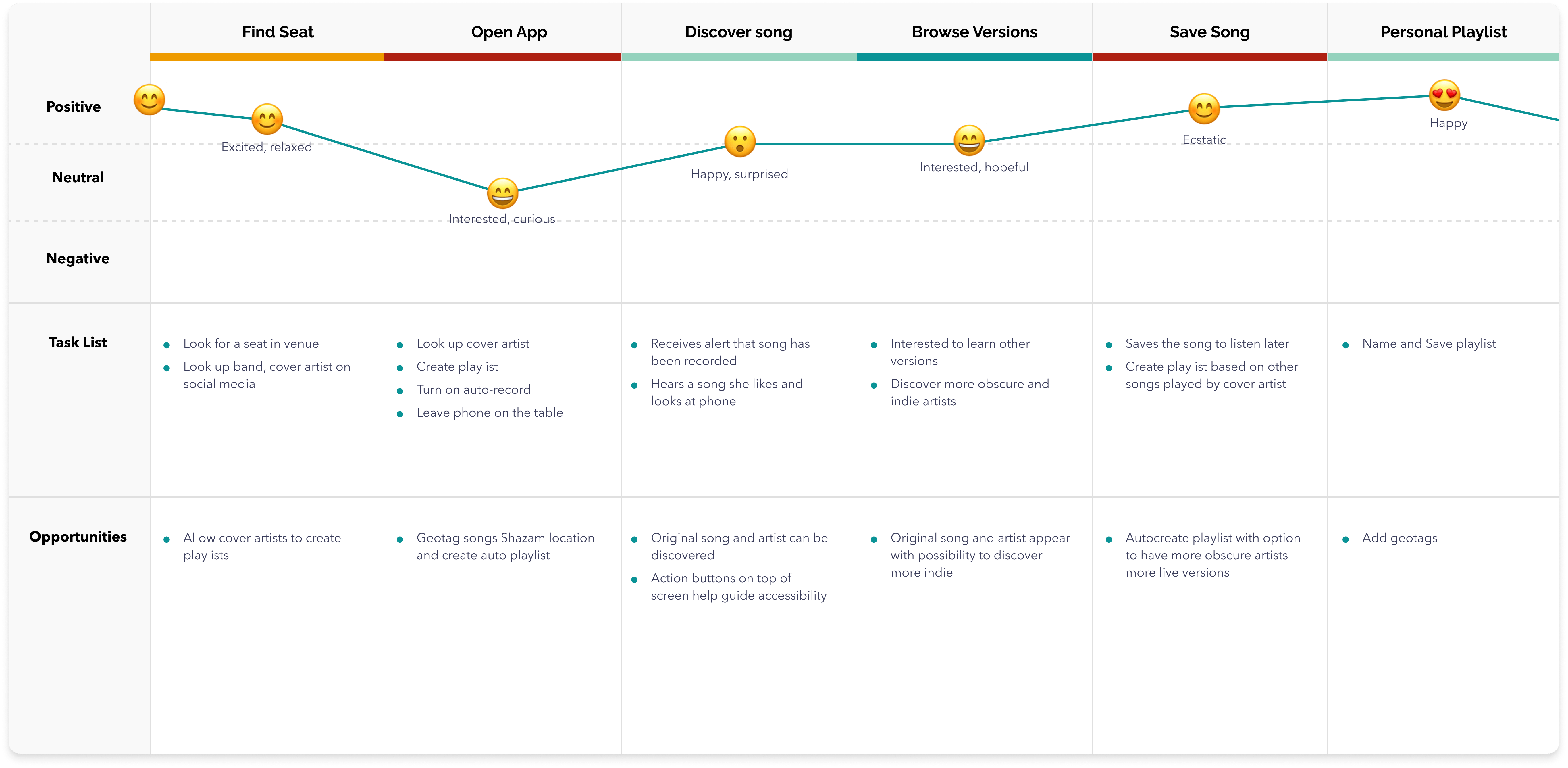 user journey map