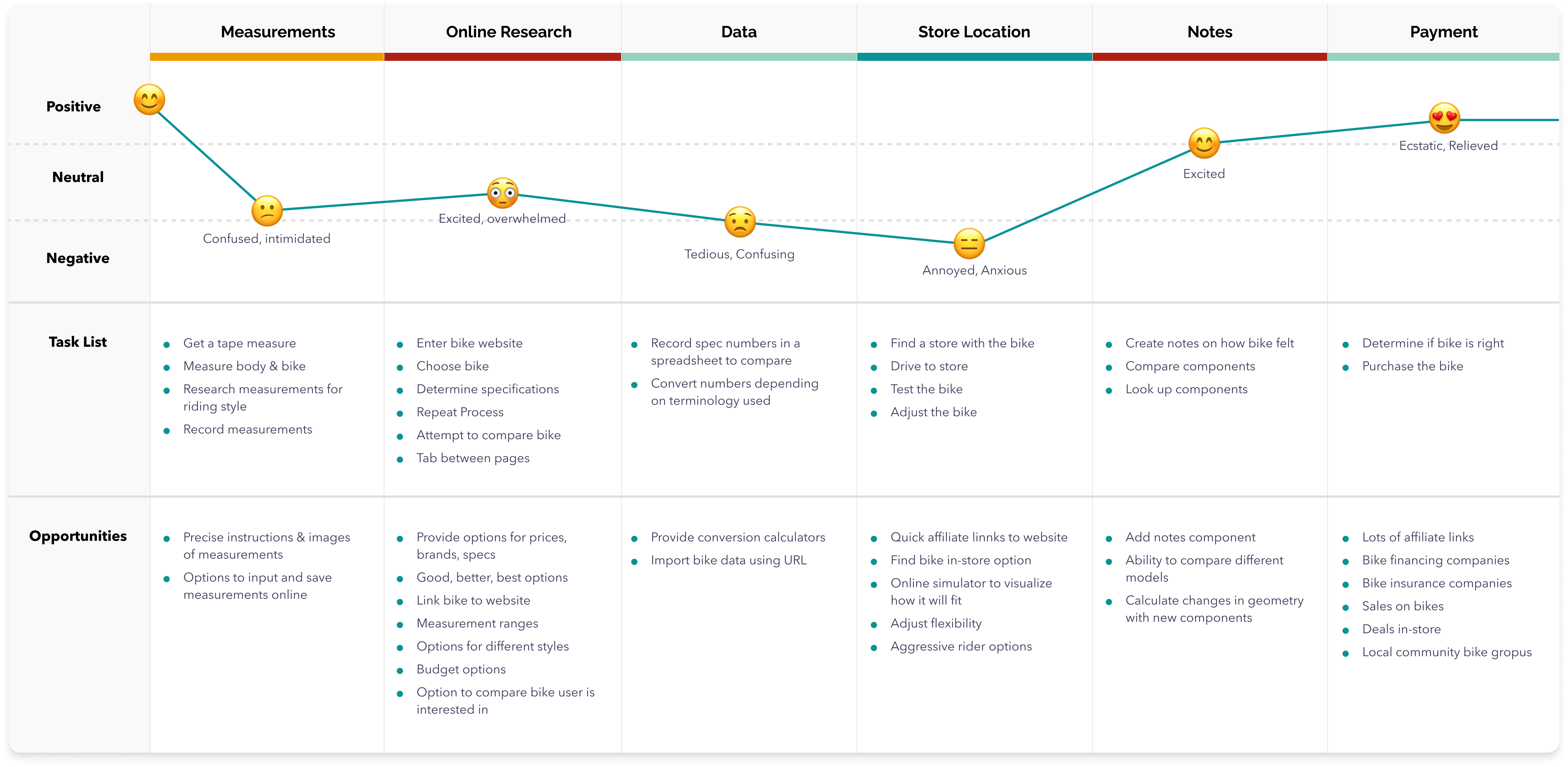 user journey map