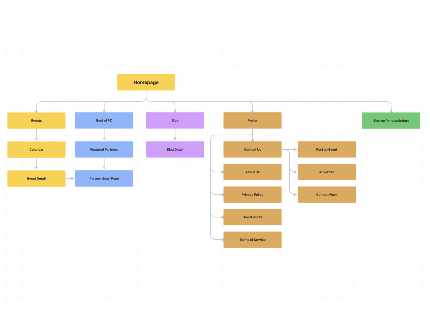 sitemap