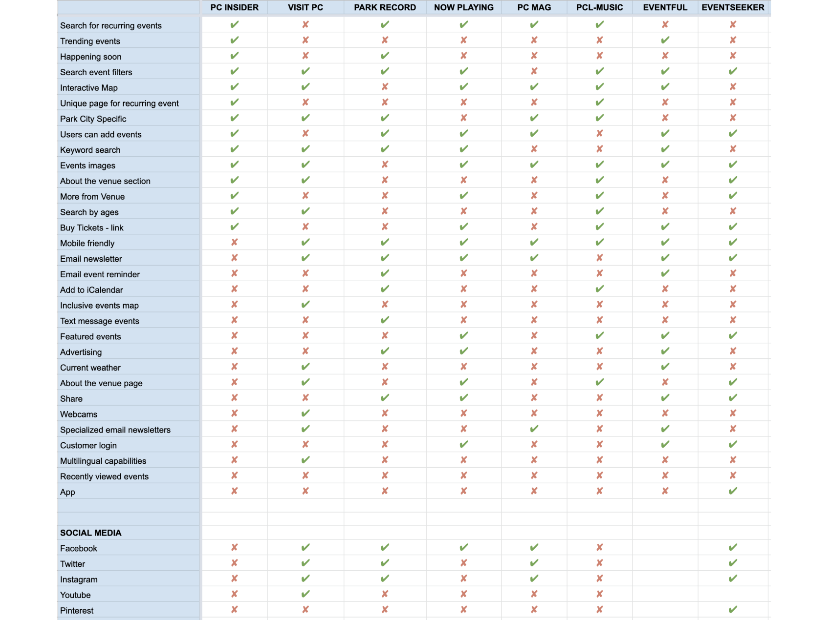 snapshot of the competitive audit