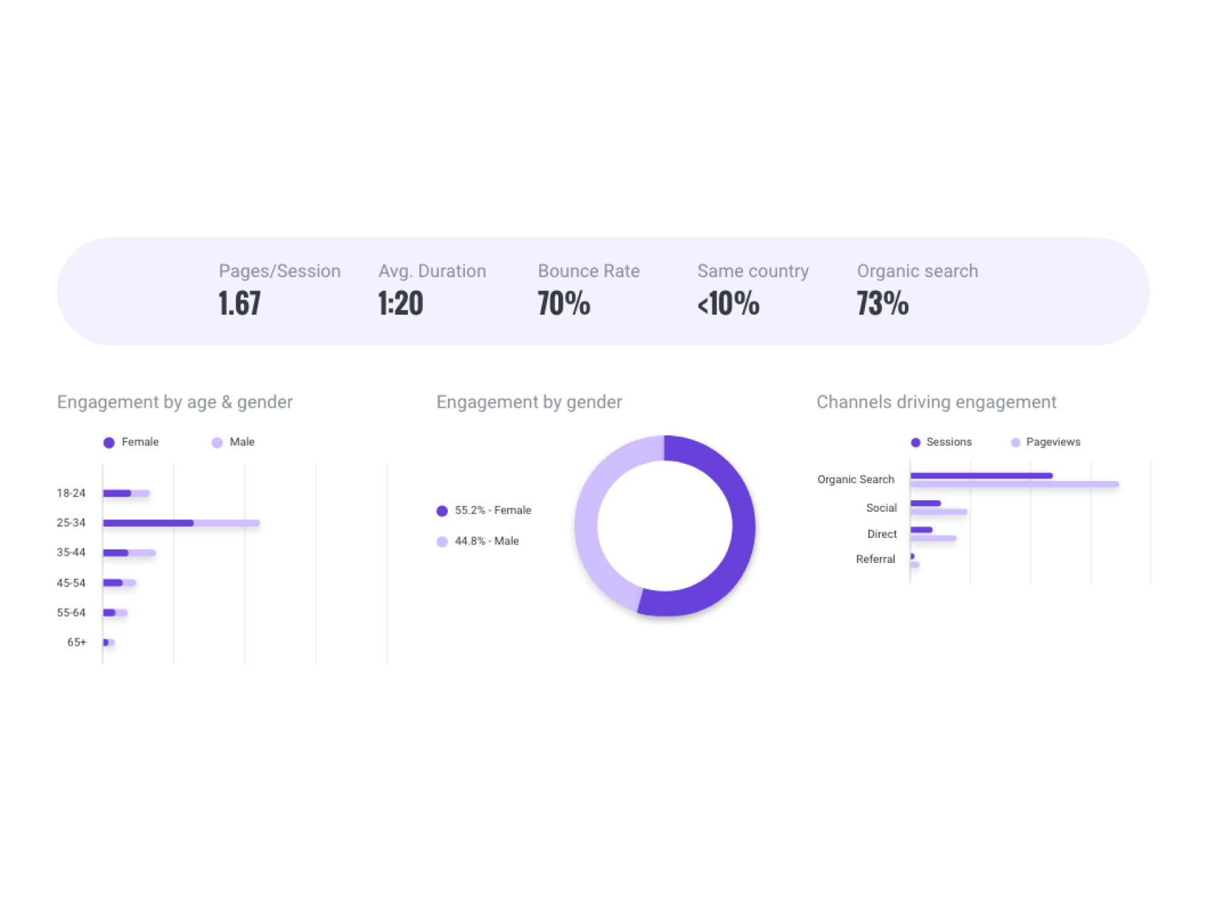analytics from the site