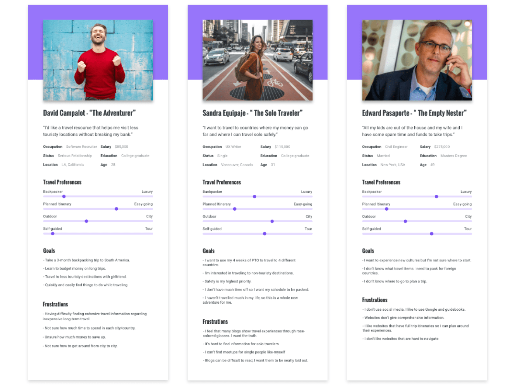 profiles of 3 different user personas