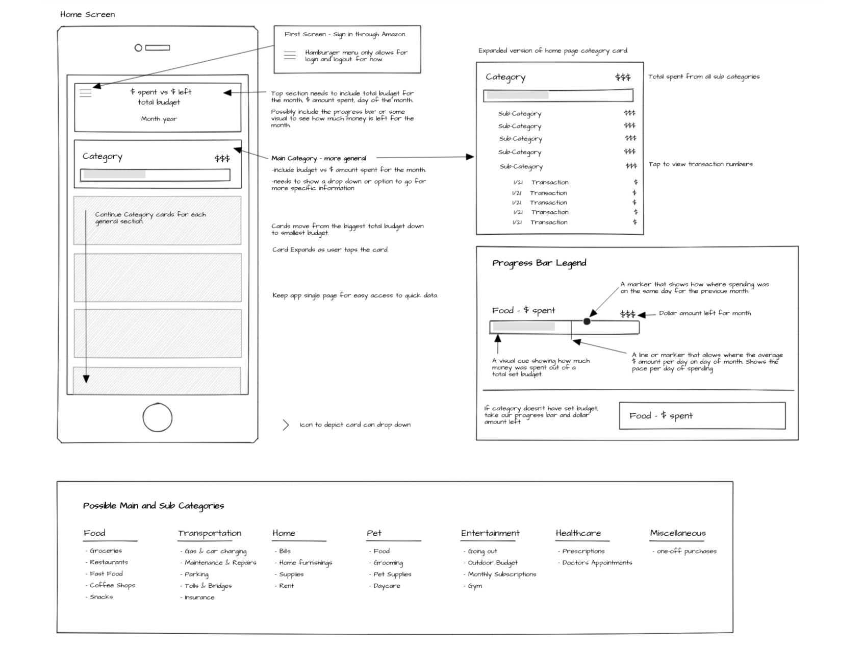 brainstorming components for app